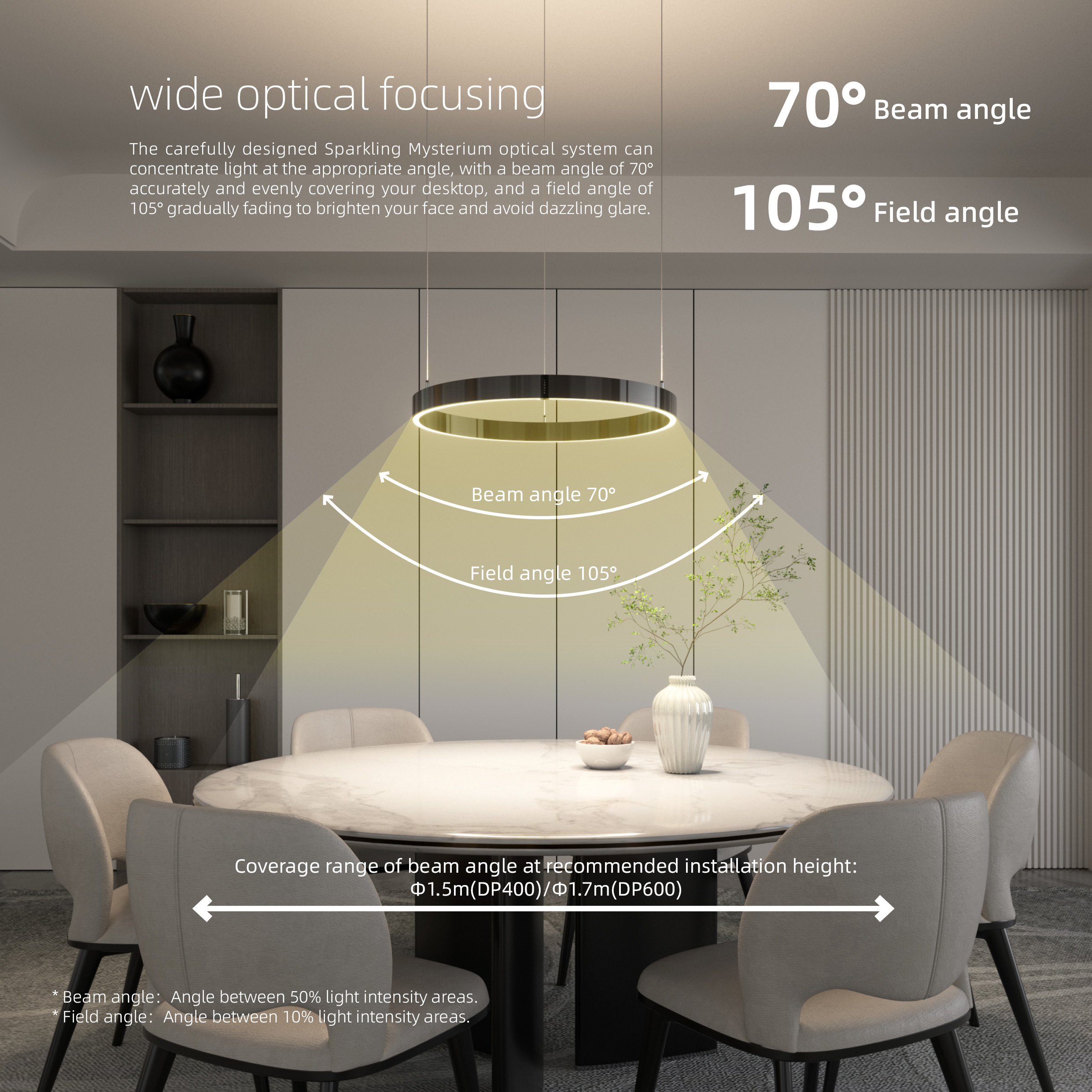 wide optical focusing
