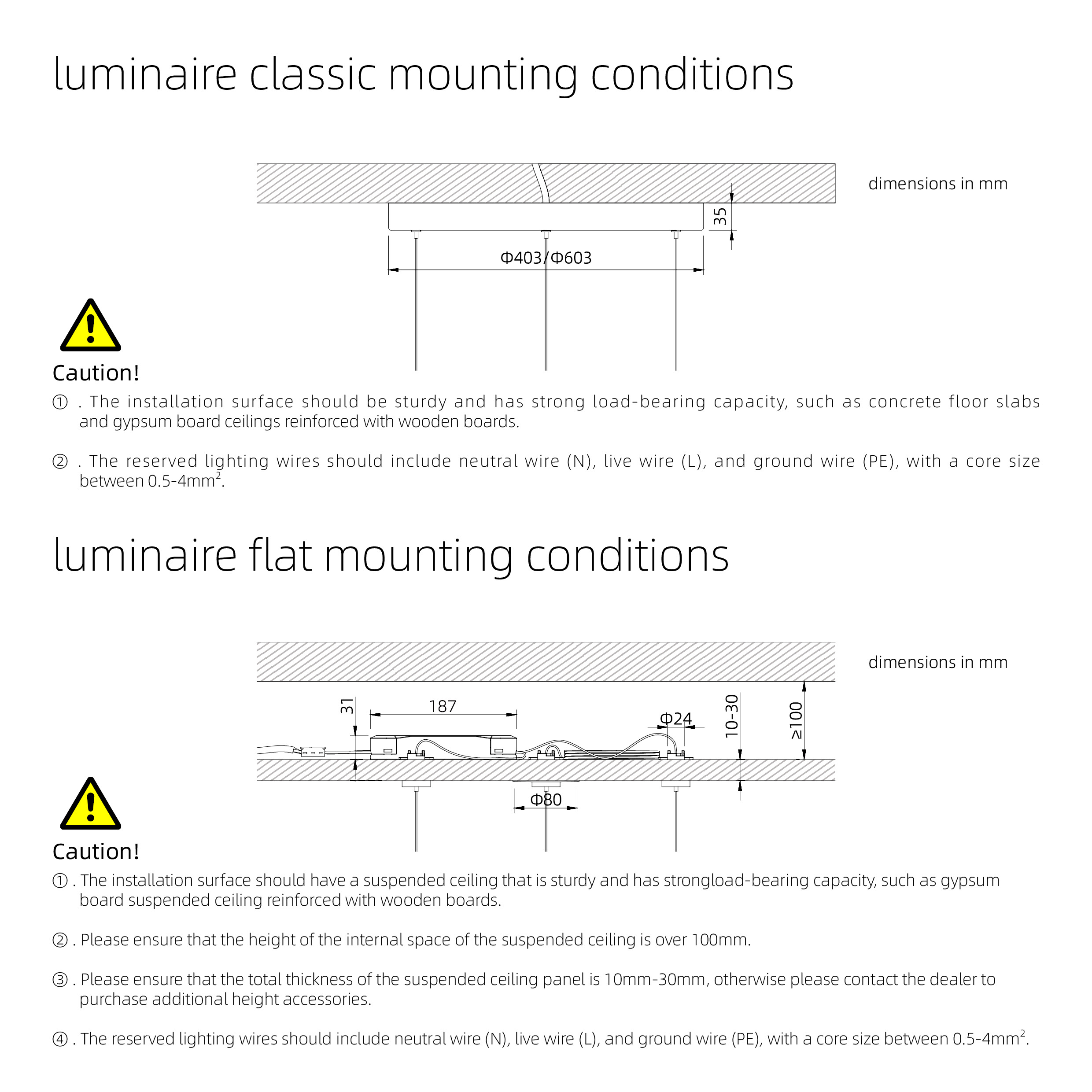 luminaire mounting conditions