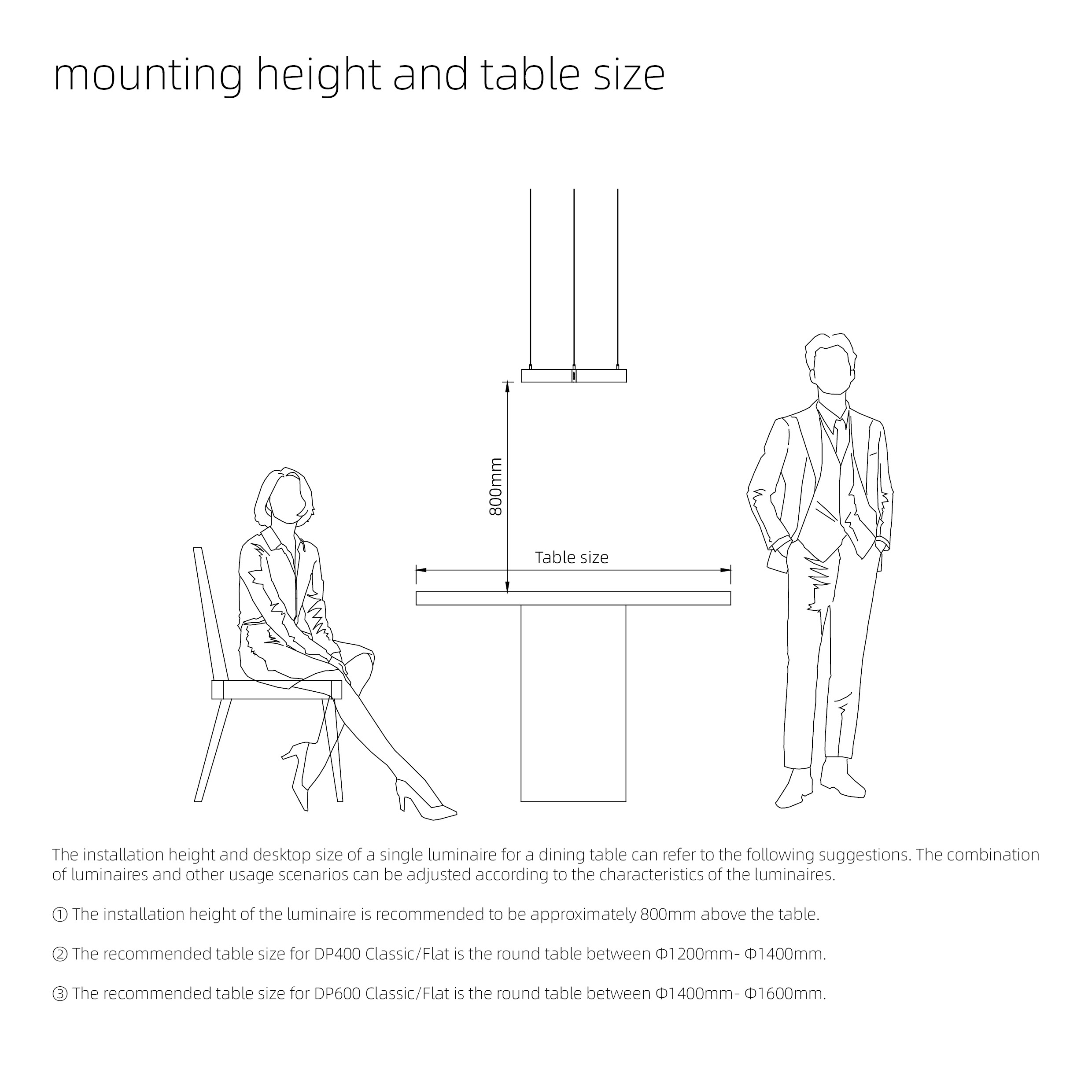 mounting height and table size