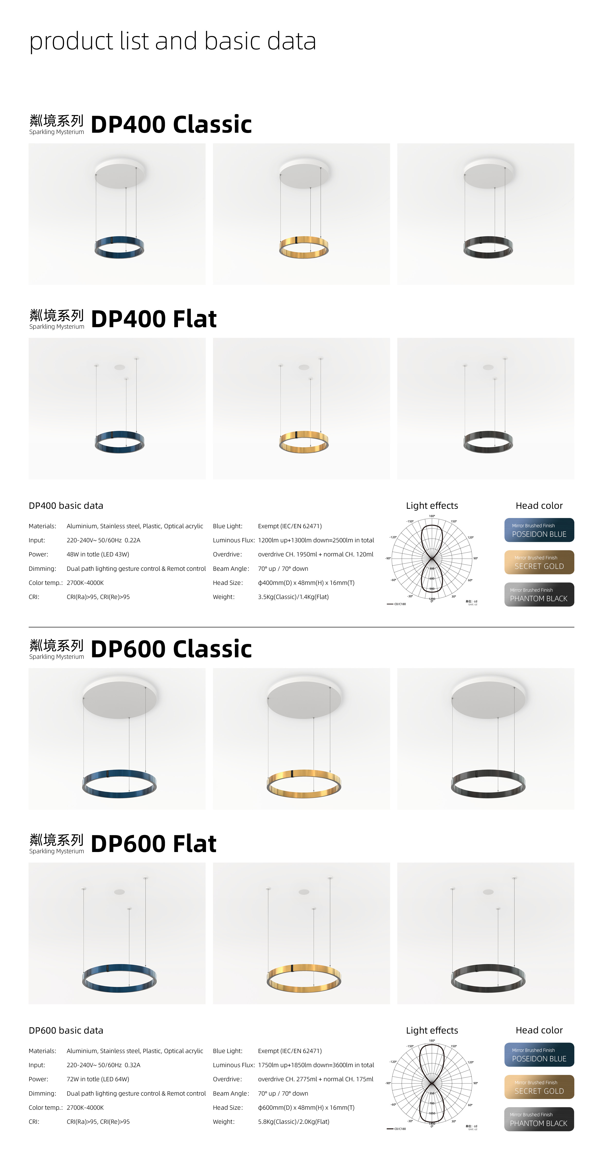 product list and basic data