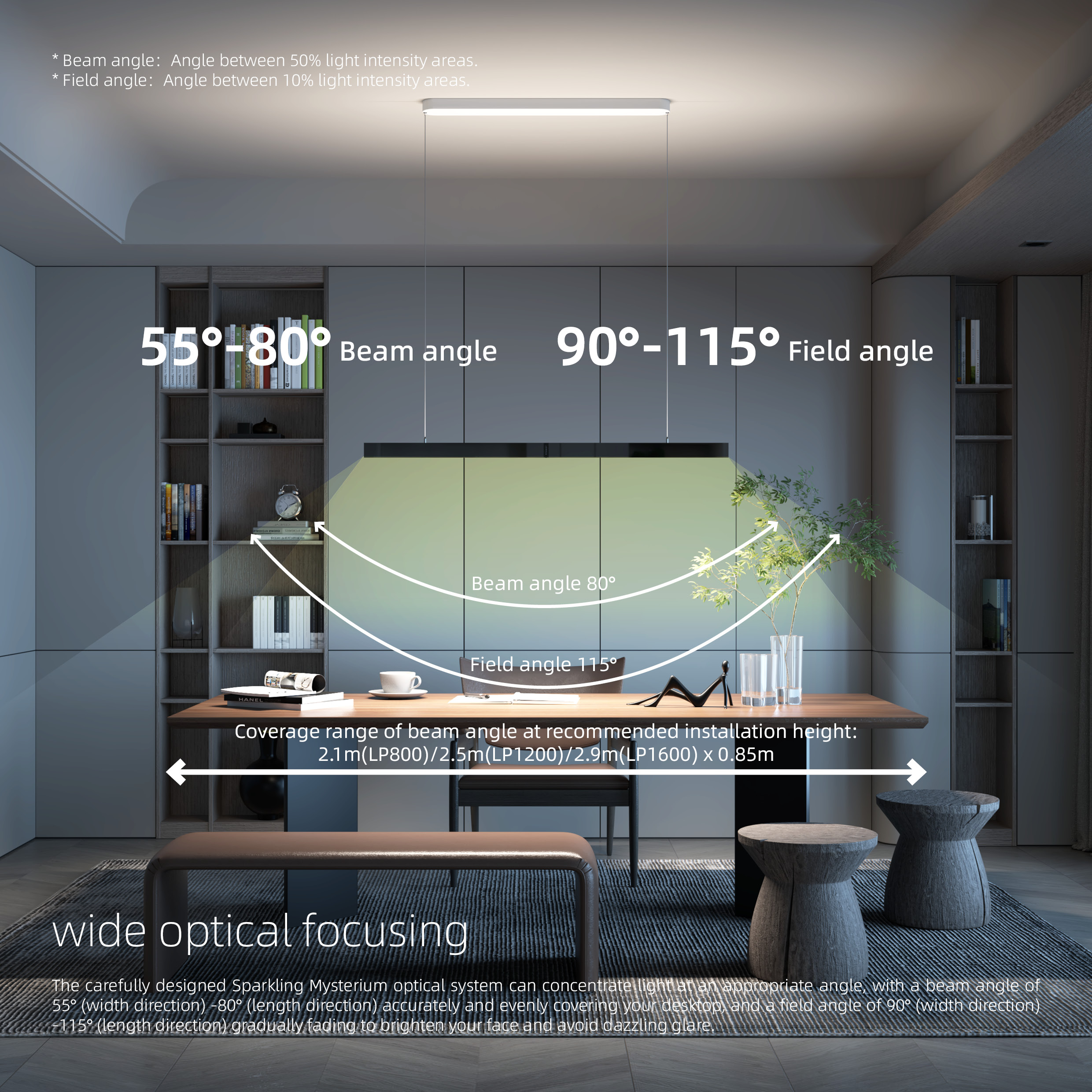wide optical focusing