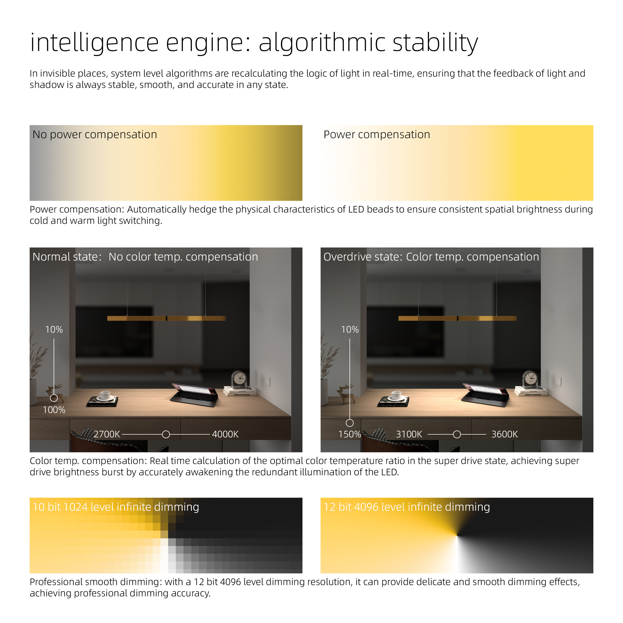 intelligence engine: algorithmic stability1