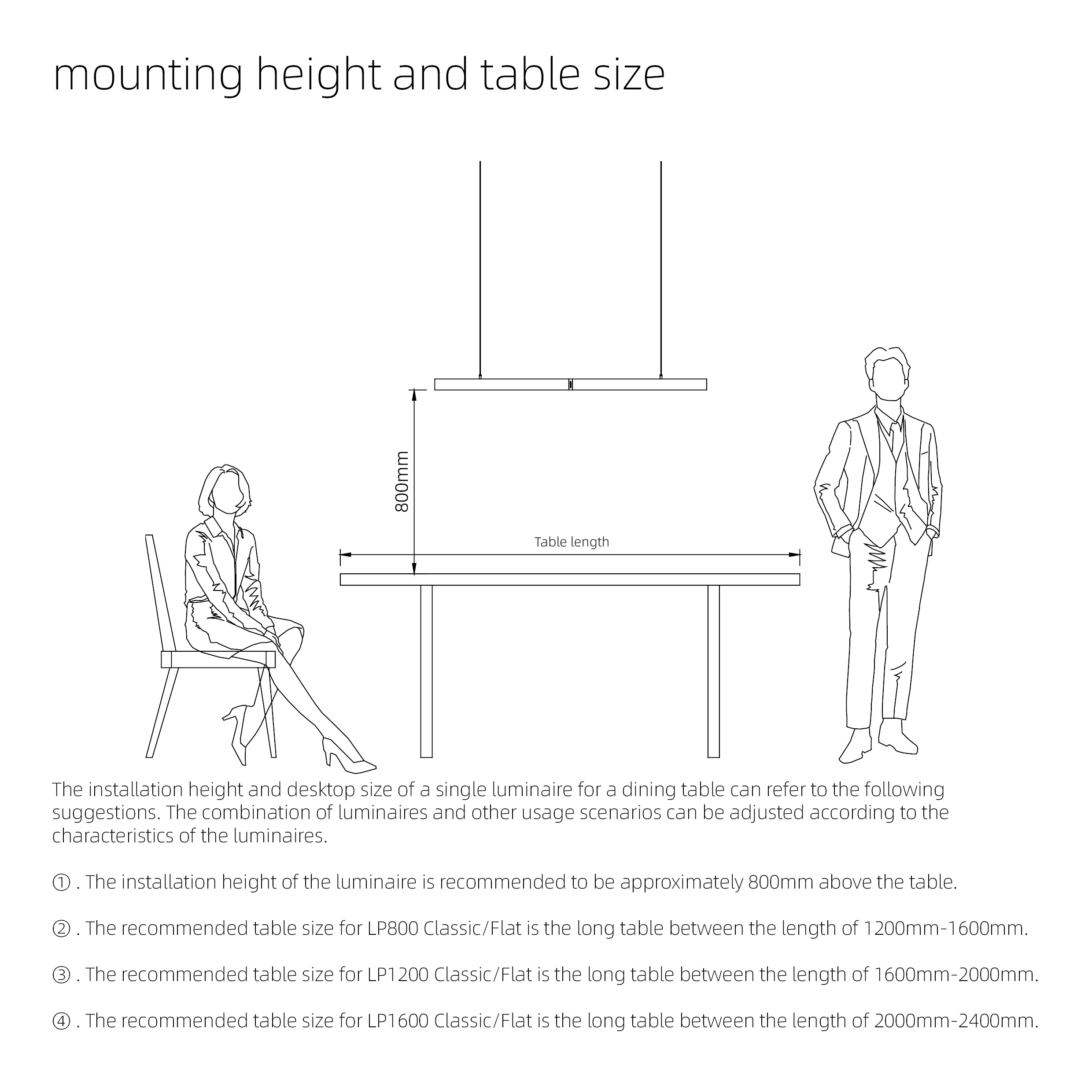 mounting height and table size