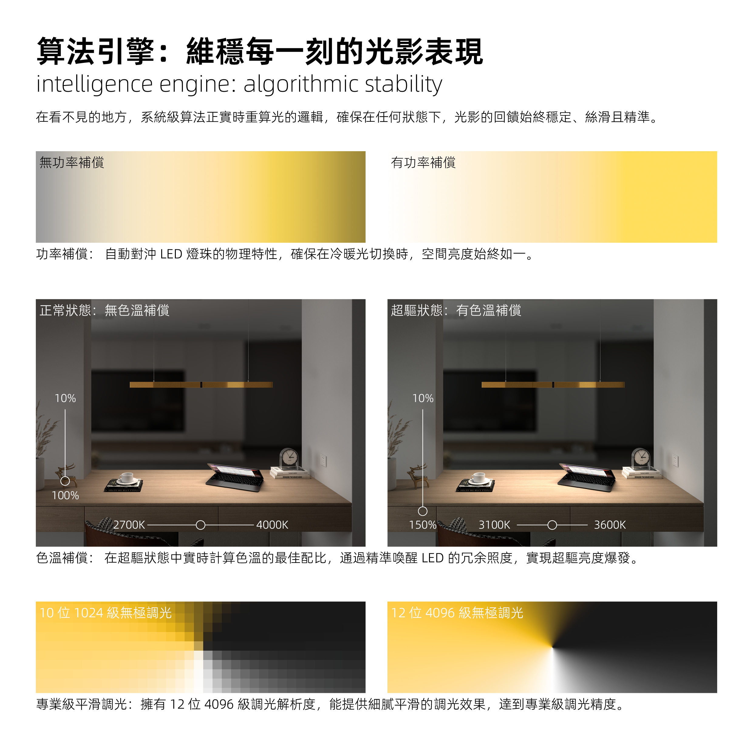 算法引擎：維穩每一刻的光影表現1