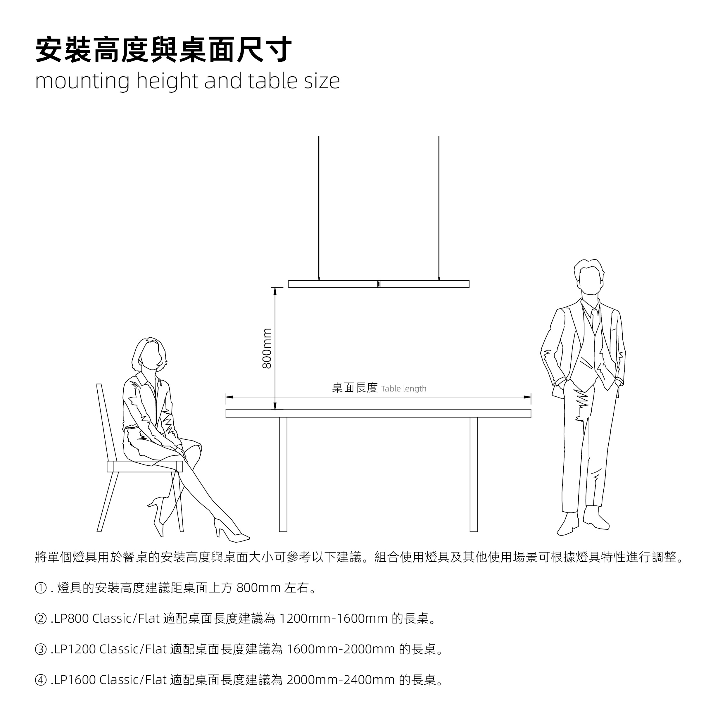 安裝高度與桌面尺寸