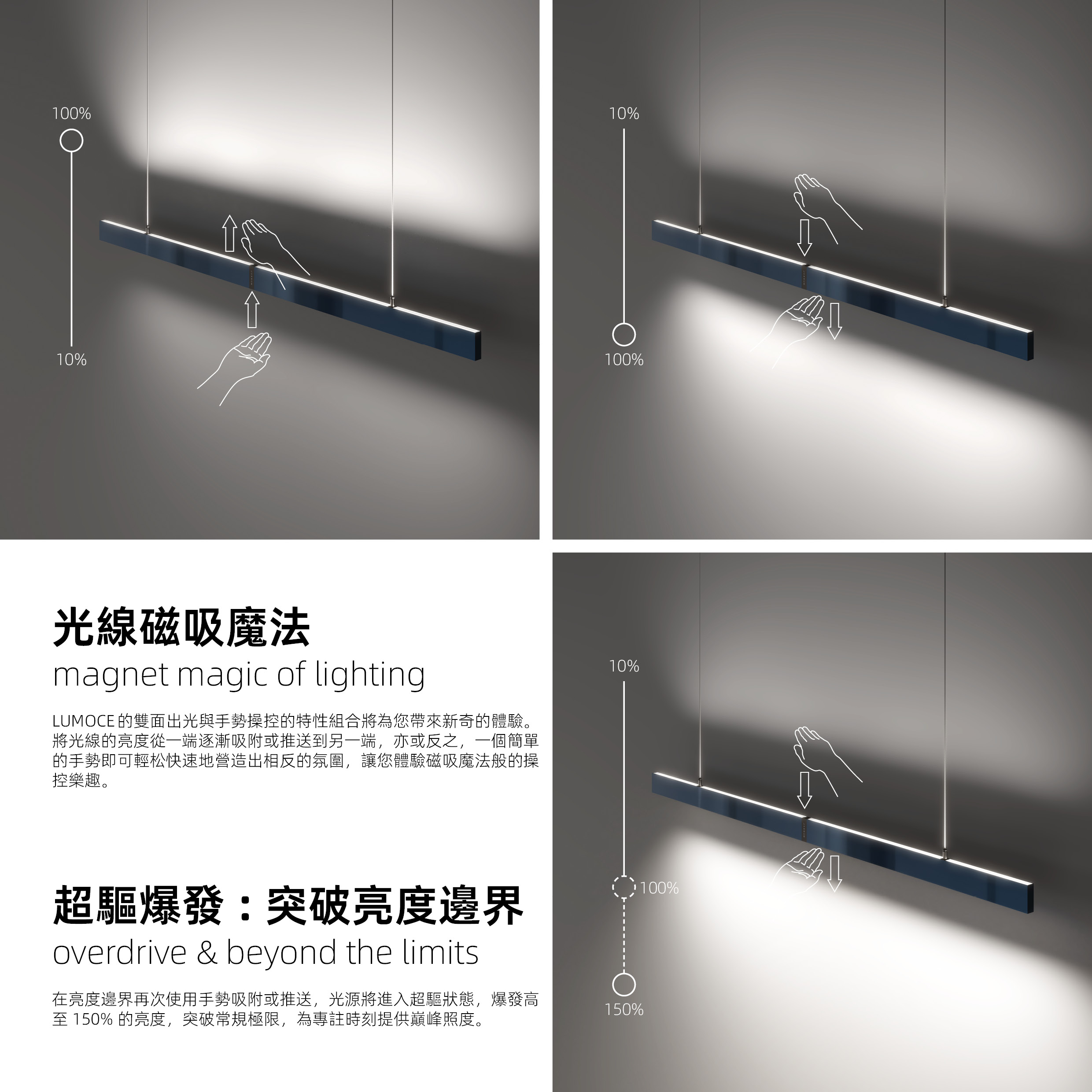 光線磁吸魔法&超驅爆發:突破亮度邊界