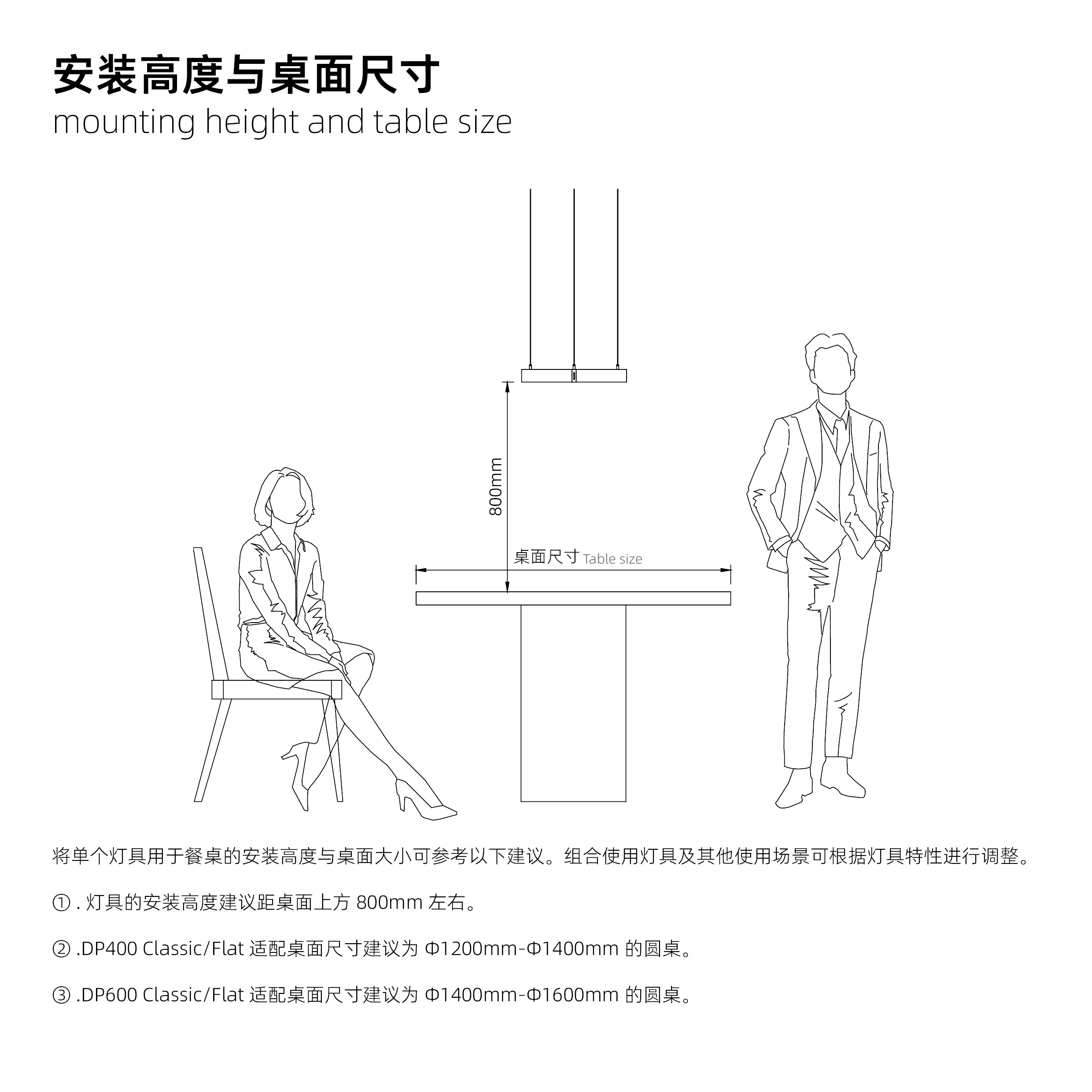 安装高度与桌面尺寸