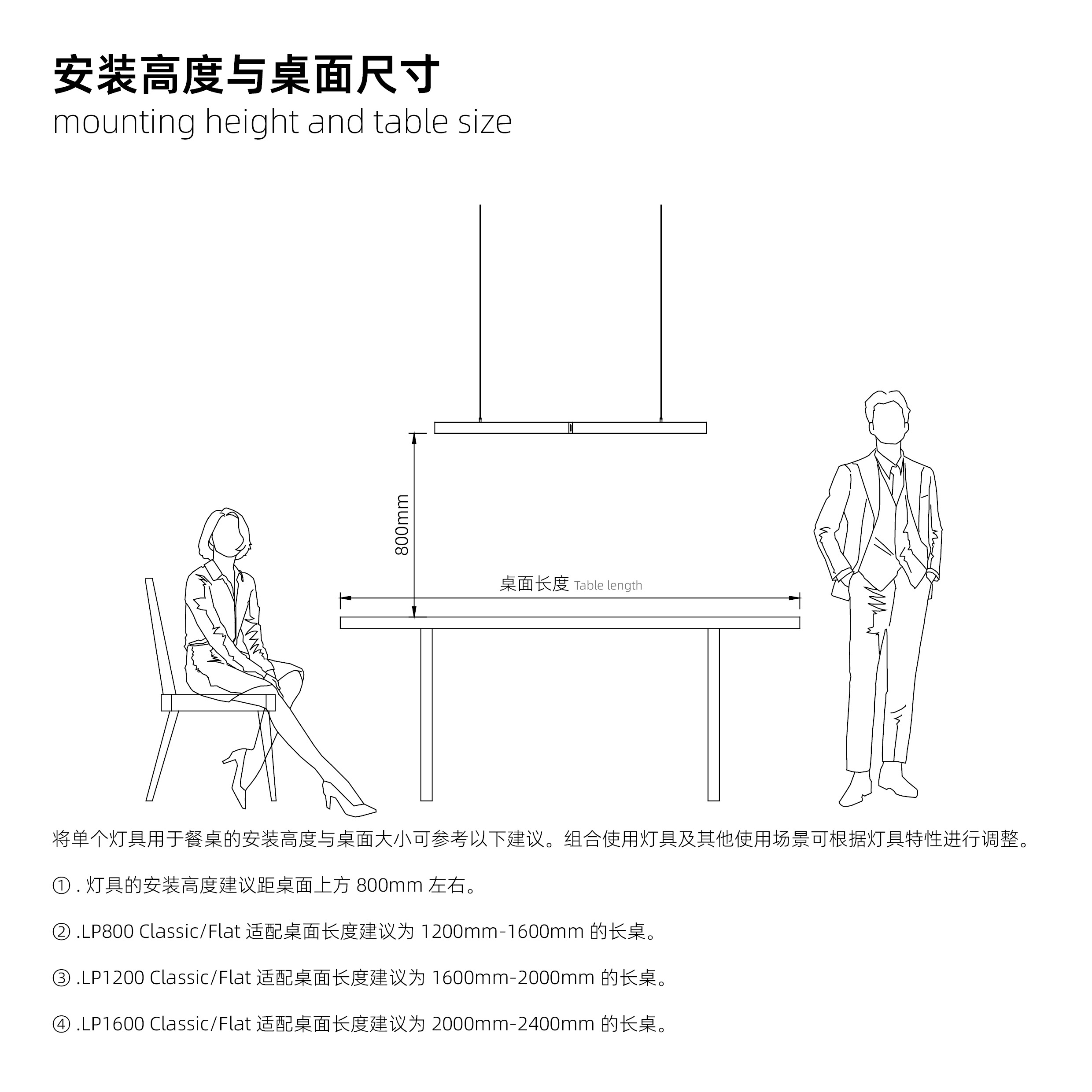 安装高度与桌面尺寸