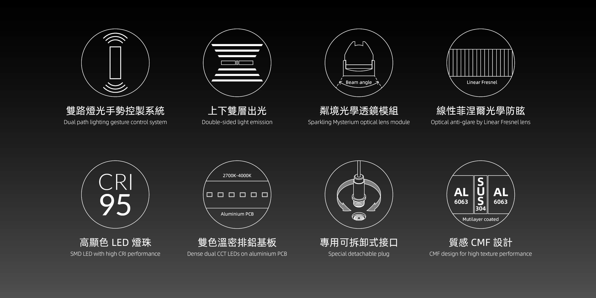 雙路燈光手勢控製系統,上下雙層出光,粼境光學透鏡模組,線性菲涅爾光學防眩,高顯色LED燈珠,雙色溫密排鋁基板,專用可拆卸式接口,質感CMF設計