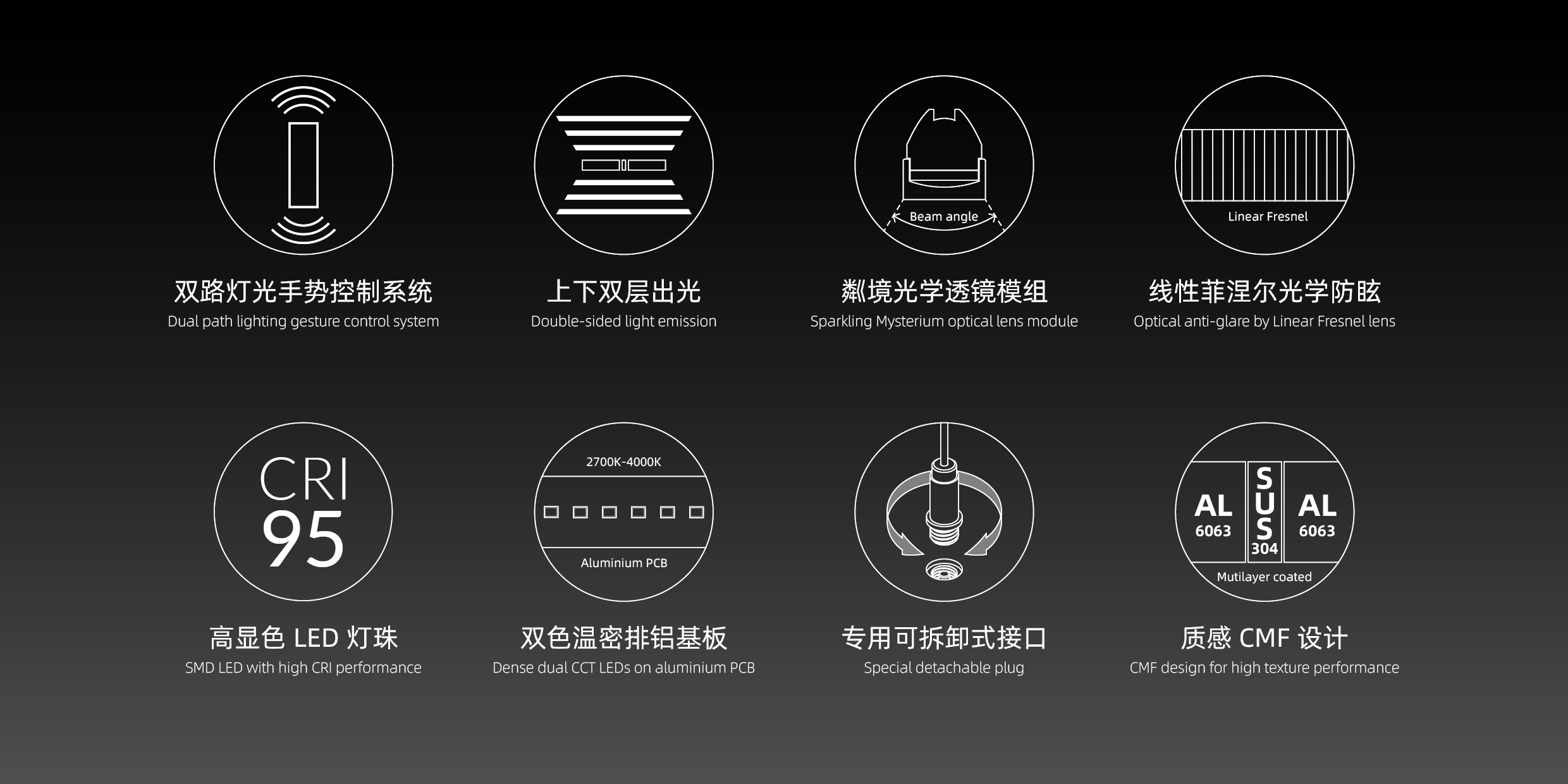 双路灯光手势控制系统,上下双层出光,粼境光学透镜模组,线性菲涅尔光学防眩,高显色LED灯珠,双色温密排铝基板,专用可拆卸式接口,质感CMF设计